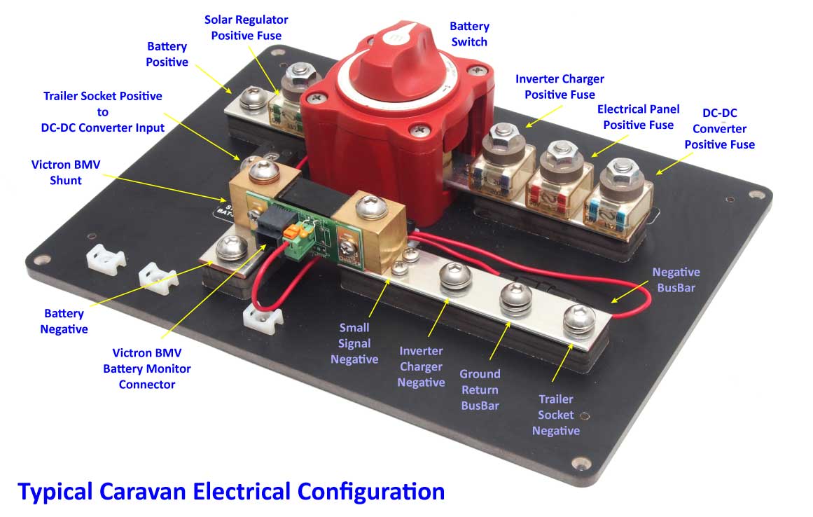 Power Distribution DC Distribution Boards Outback M Series DC