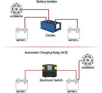 Battery Isolators Vs Automatic Charging Relays Acrs