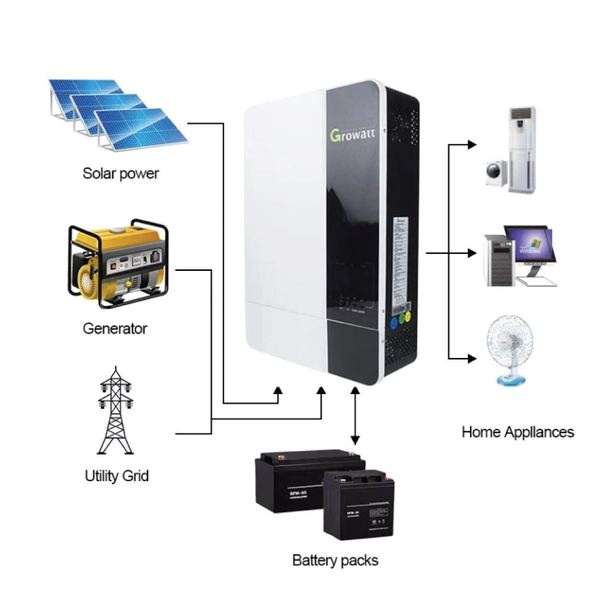 Growatt SPF 3500 ES OffGrid Inverter SPF3500ES