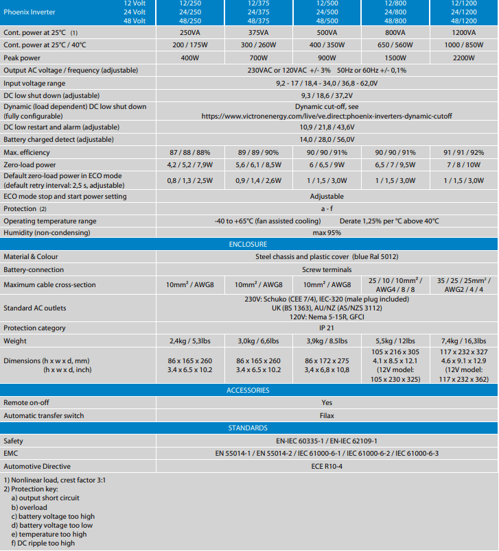 Victron Phoenix Inverter 24/375 230V Specifications