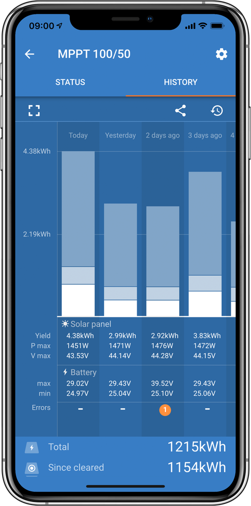 Victron Connect Solar App