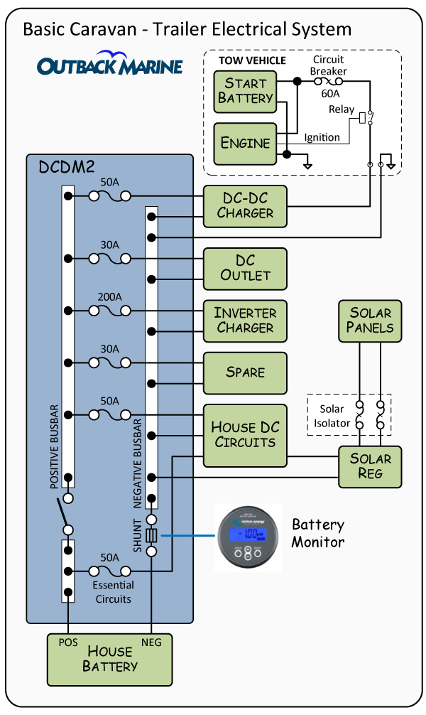 Charging System Travel Trailer Wiring Diagram from www.outbackmarine.com.au