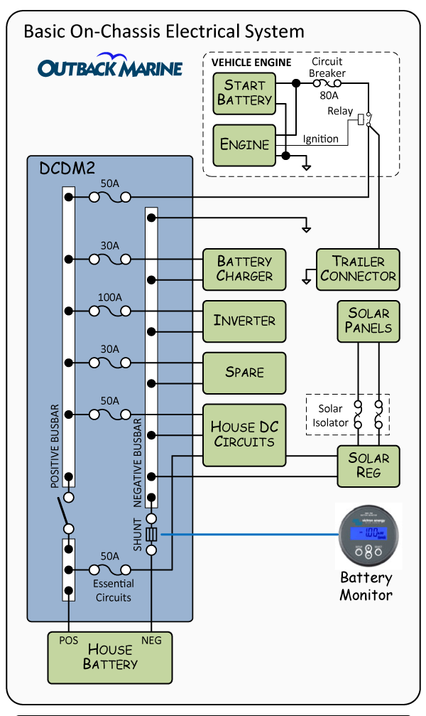 Elctrical system schematic diagram for on-chassis 4WD canopy