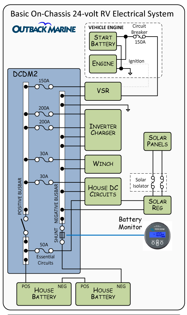 24-volt RV Electrical System Schematic Diagram Design