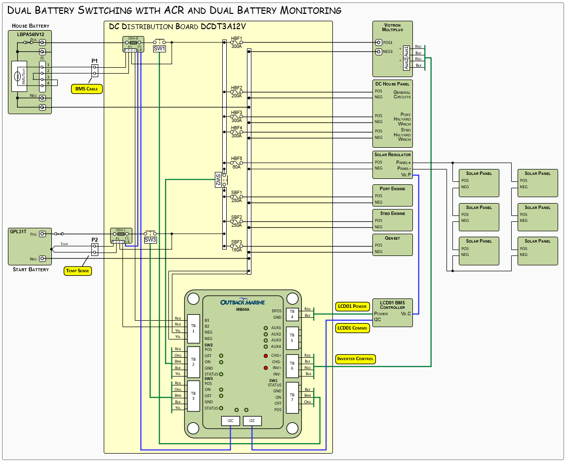 House Wiring Dc General Wiring Diagrams