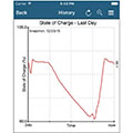 Lithium Battery iOS App