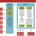 Electrical System Overview