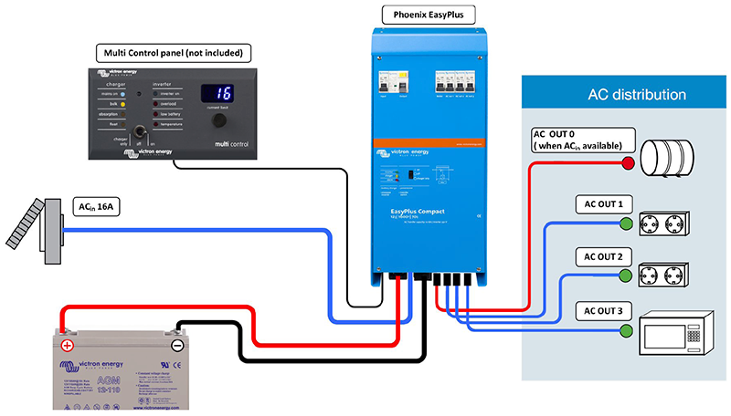 Victron EasyPlus Basic Setup