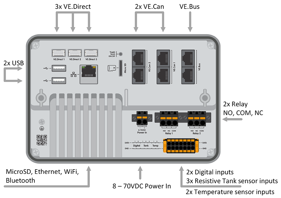 Rear Connections on Victrons Ekrano GX