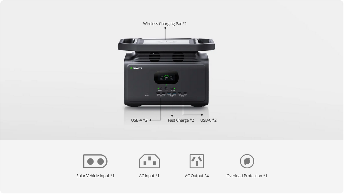 Growatt INFINITY 1500 Power Station Outlets.png