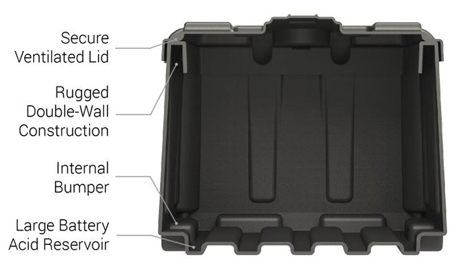 HM484 Battery Box Internal Cross Sectional View