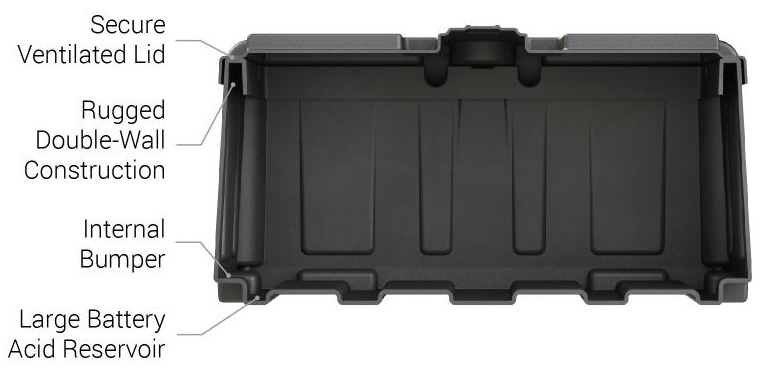 HM485 Battery Box Internal Cross Sectional View