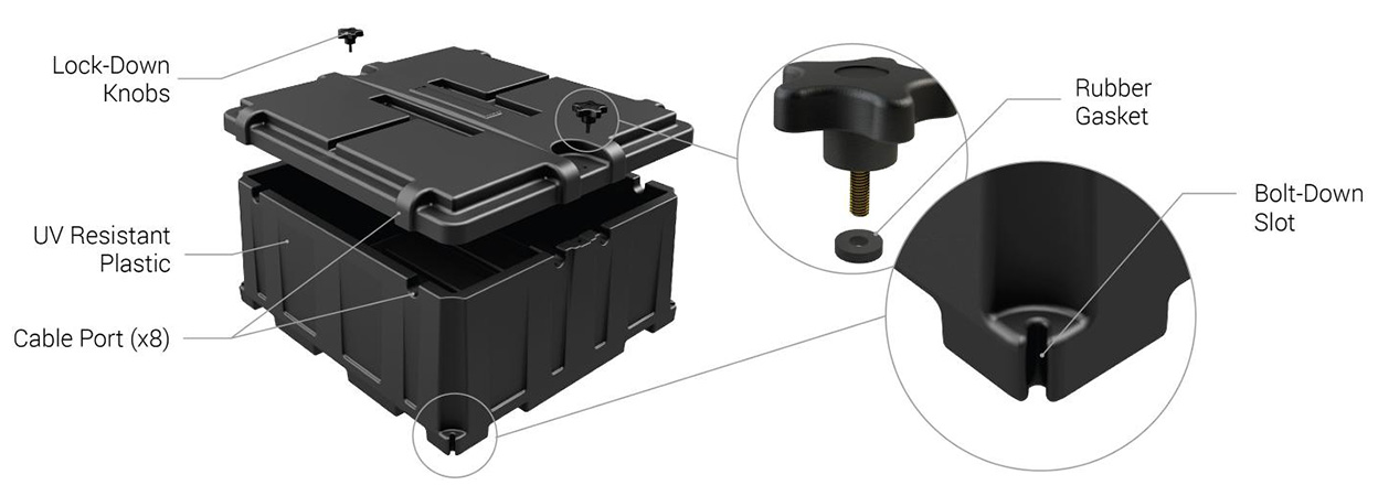 HM485 Battery Box Key Features