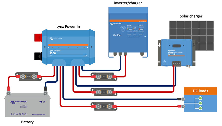 Victron Lynx Power In System Example