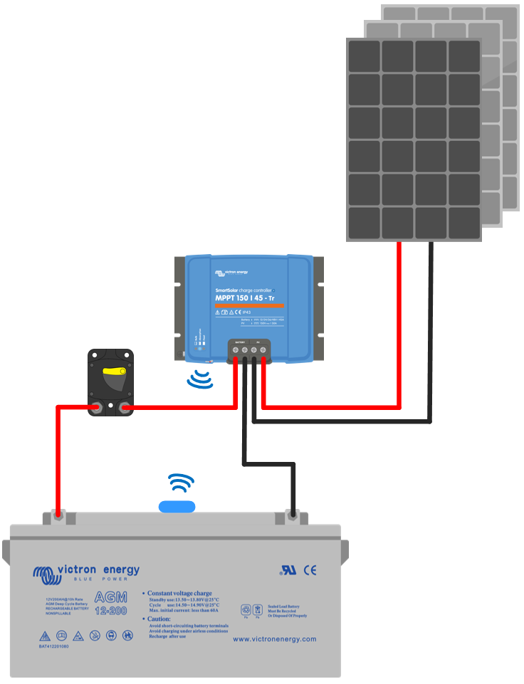 Power Generation Solar Controllers Victron SmartSolar MPPT ...