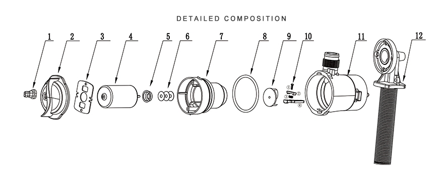 Detailed Composition