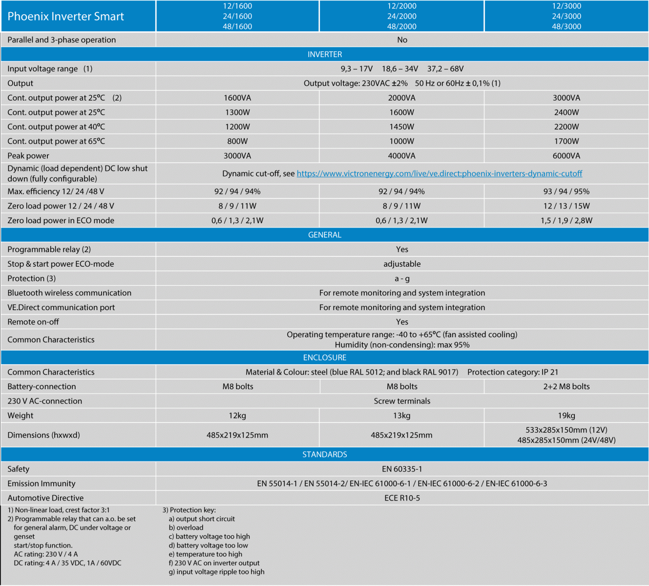 Victron Phoenix 12/3000 Smart Wechselrichter