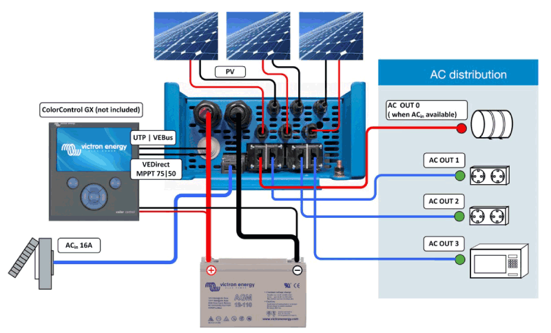 Victron Easysolar set up