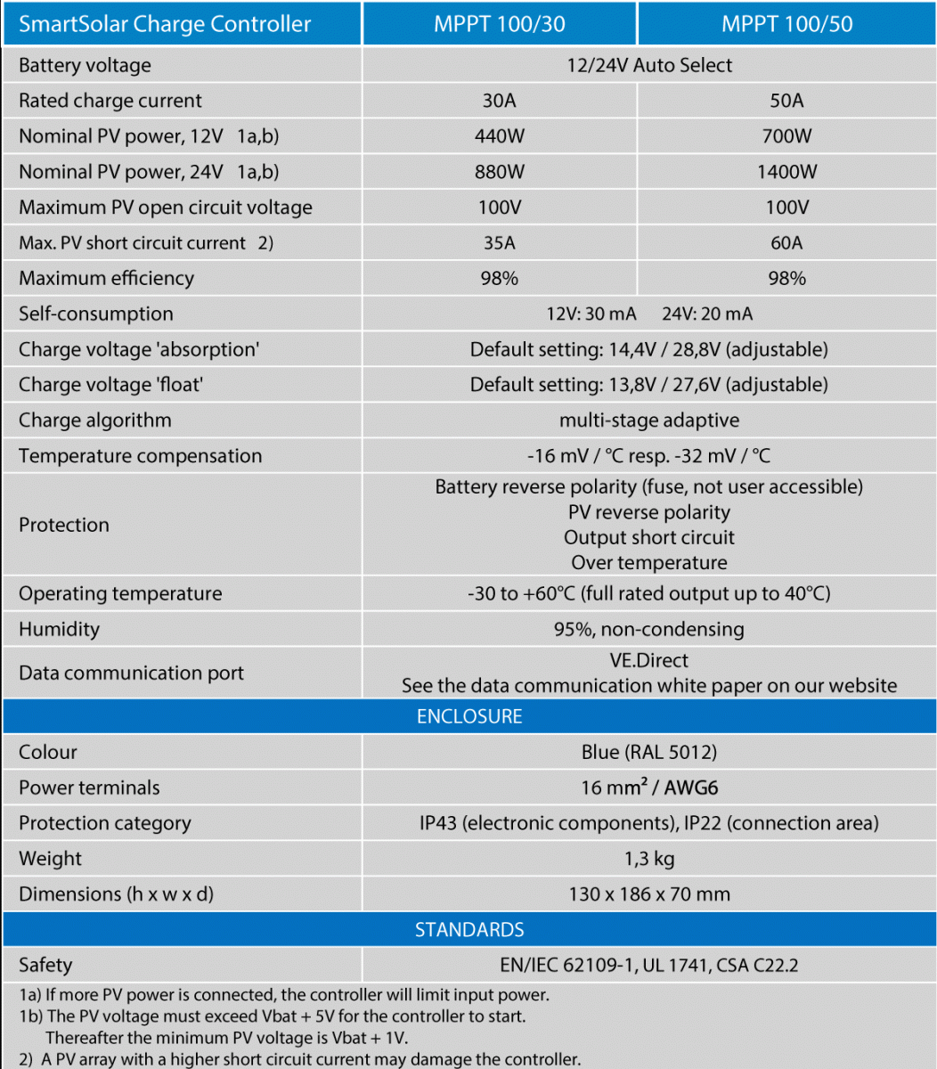 https://www.outbackmarine.com.au/assets/images/Manufacturers/Victron/MPPT-100-30-and-100-50-Specs.gif