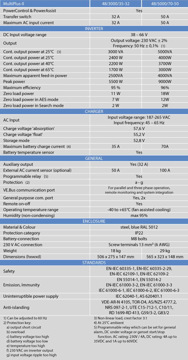 Multiplus II Specifications