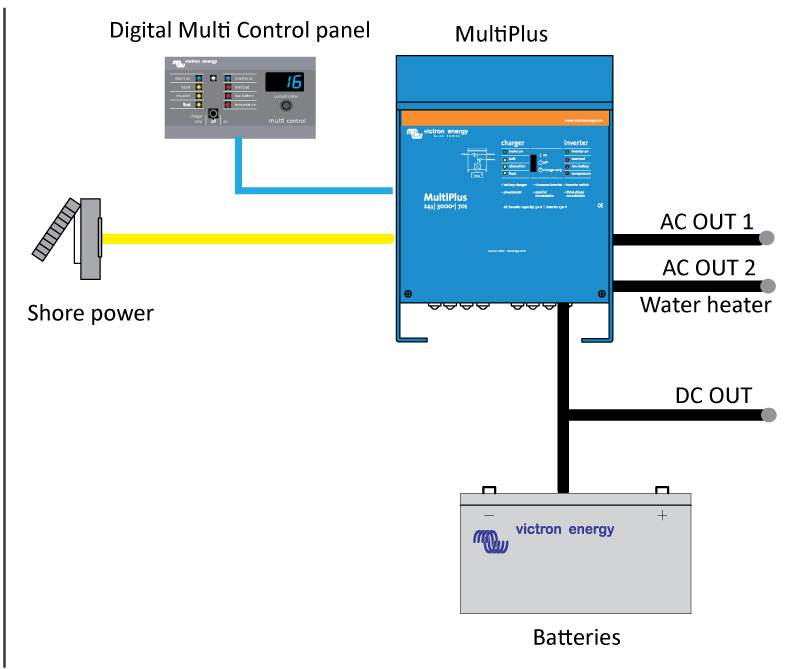 Victron Power Assist