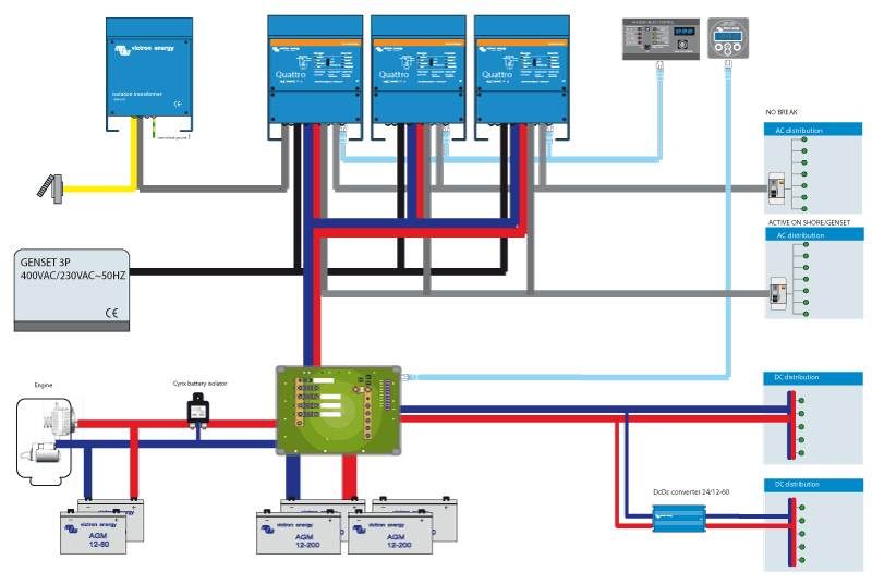 Victron Quattro 12V 5000VA 220 amp - RV Solar Connections