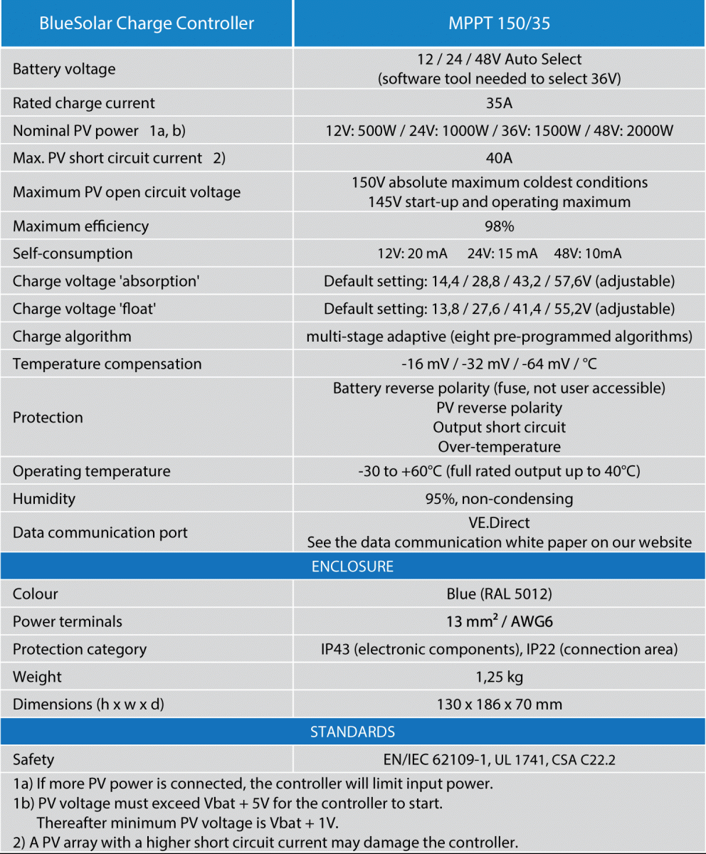 MPPT 150/35 Specifications