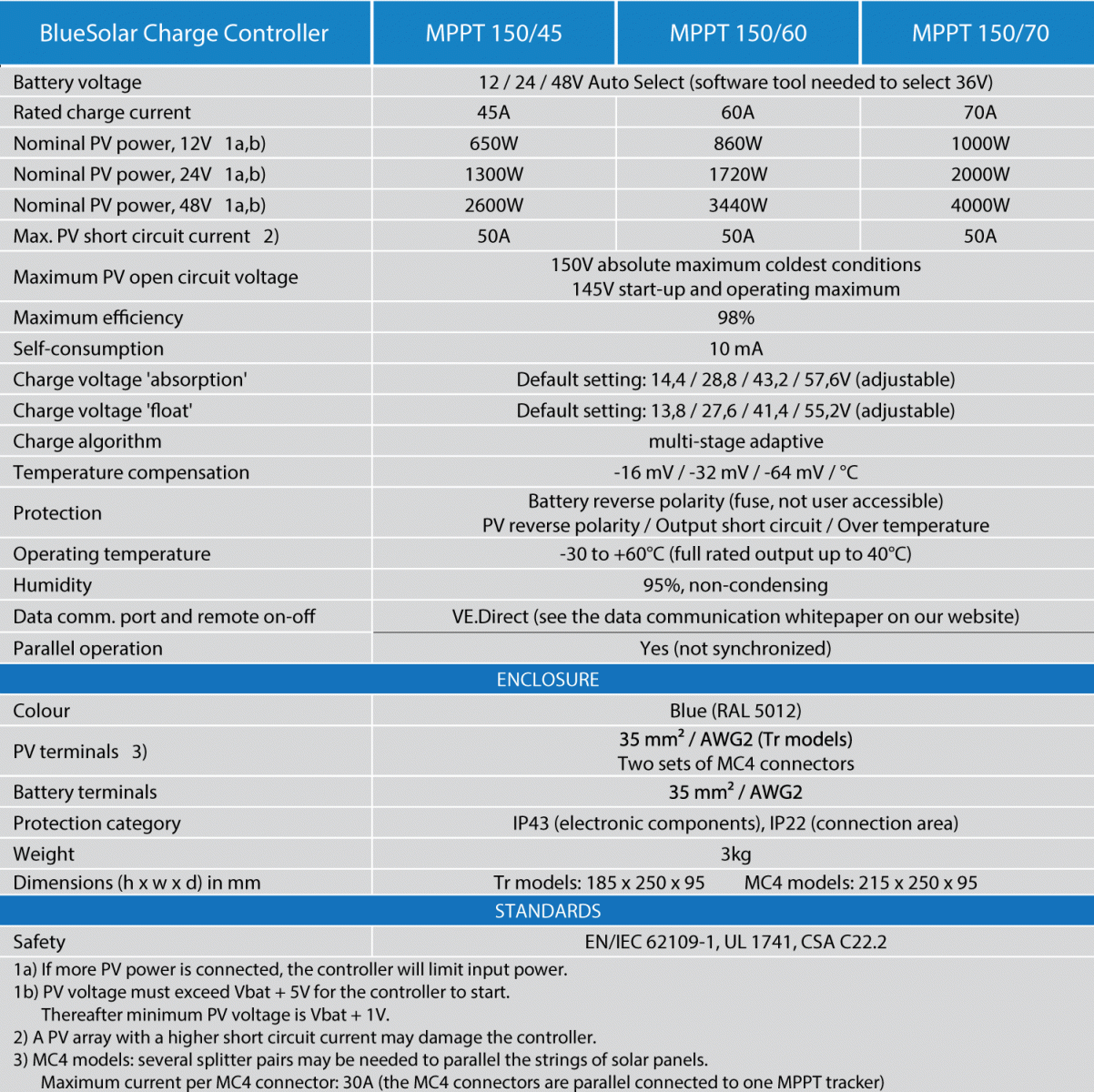 MPPT 150/45, MPPT 150/60, MPPT 150/70 Specifications