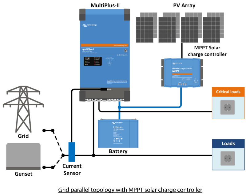 Victron Grid parallel topology with MPPT solar charge controller