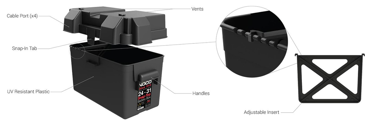 NOCO HM318BK Battery Box Highlights