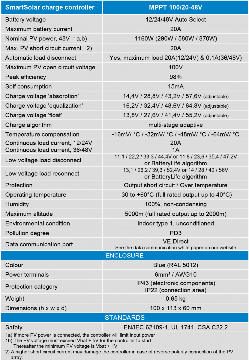 Victron SmartSolar MPPT 100/20 12/24/48V Bluetooth Solar Controller -  Victron Energy SCC110020160R