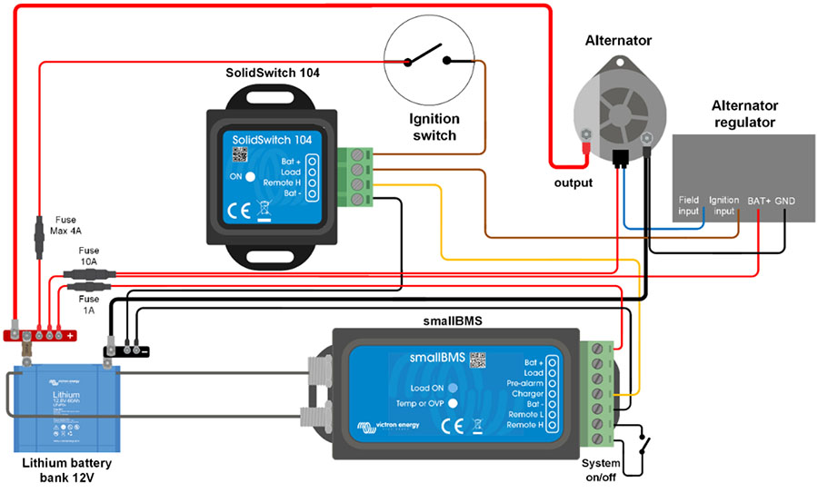 SolidSwitch 104 used with a smallBMS, to control the alternator