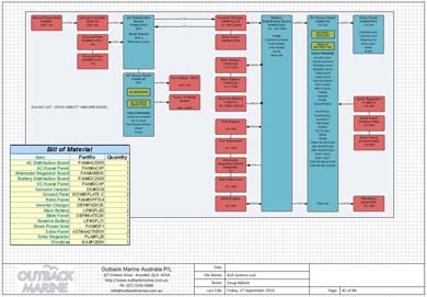 Marine Electrical System Schematic