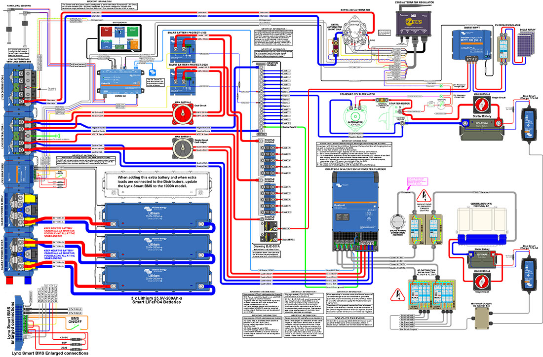 Victron Energy System with Arco Zeus Regulator