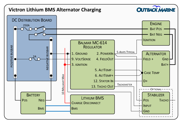 Victron 锂 BMS Balmar 交流发电机充电