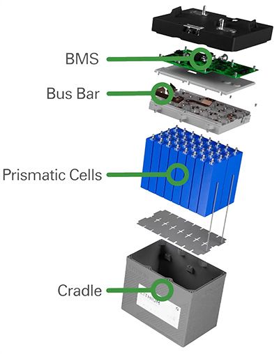 Cut Away of a Discover Lithium Battery with Prismatic Cells