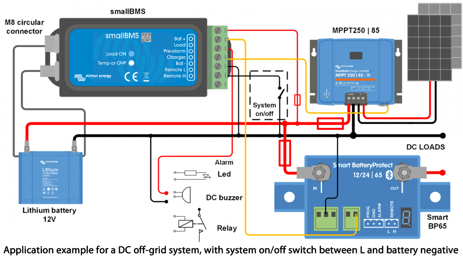 : Application example for a DC off-grid system, with system on/off switch between L and battery negative