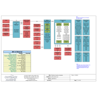System Overview Documentation