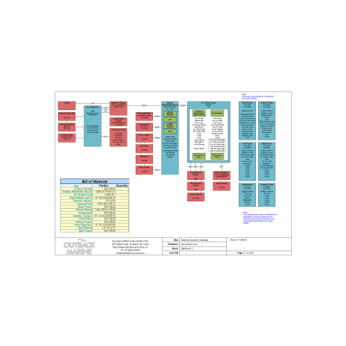 System Overview Documentation