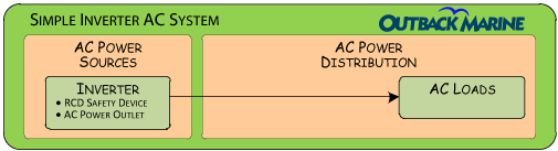 Simple Inverter System