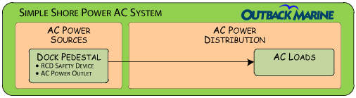 Simple shore power system