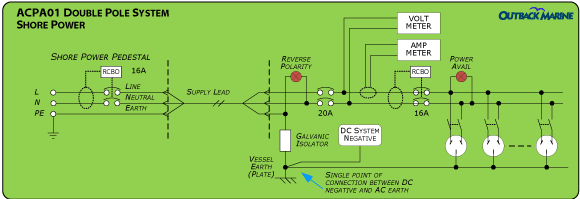 Vessel AC Earthing