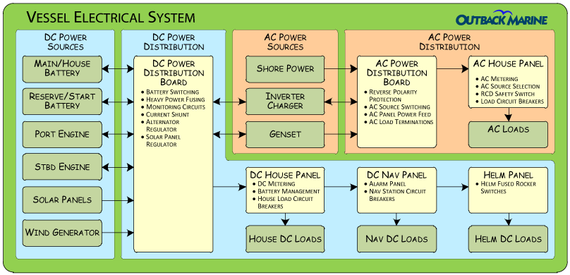 Boat Electrical System Diagram