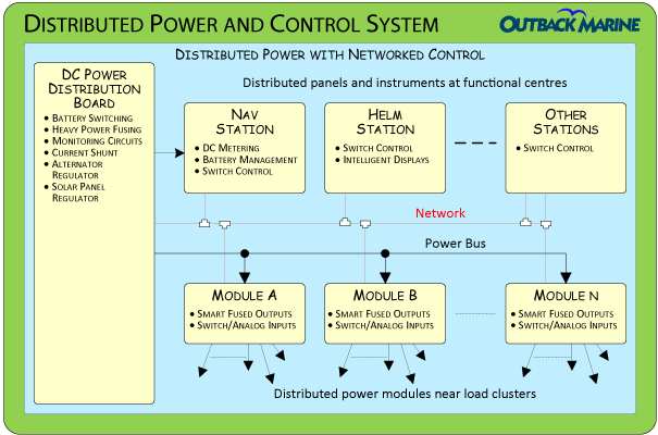 Digital Switching Systems