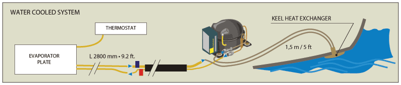 Keel Cooled Condenser Set Diagram