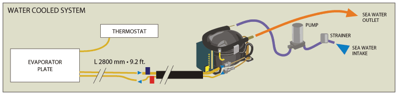 Water Cooled Condenser Set Diagram