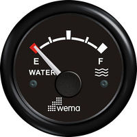 Senders and Gauges