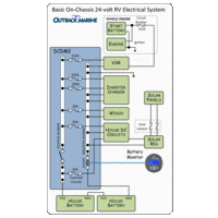 Basic RV 24-Volt Electrical System Design image
