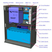 Auxiliary Power Packs