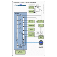 Basic On-Chassis Electrical System image